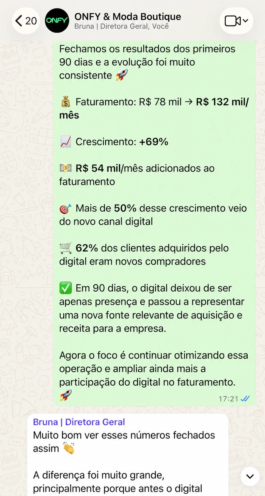 Conversa real no WhatsApp: faturamento do e-commerce de moda de R$ 78 mil para R$ 132 mil por mês, crescimento de +69%, 62% de novos compradores pelo digital.